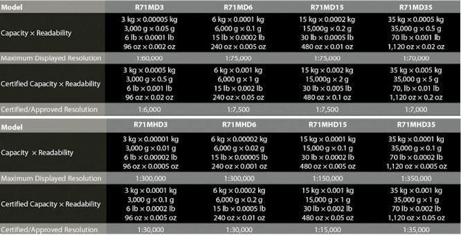 ranger 7000型號和規格